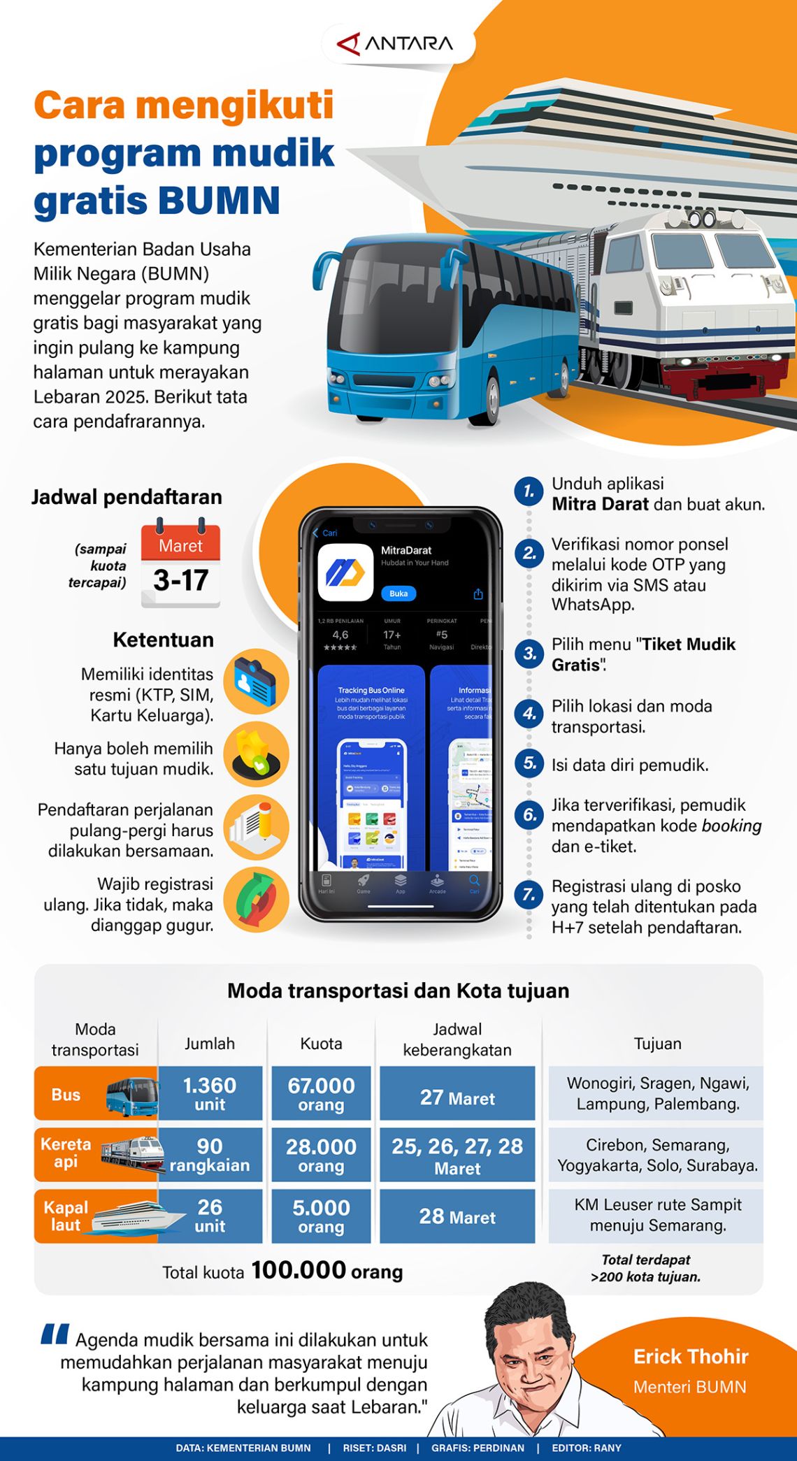 Mudik Gratis BUMN: Sekadar CSR atau Investasi Politik?