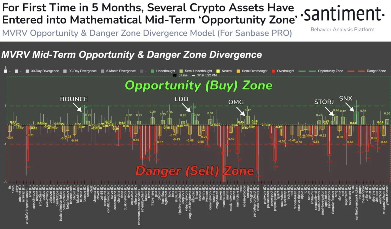 Altcoin Buy Zone: Grayscale Tandai 5 Koin untuk Peluang Investasi