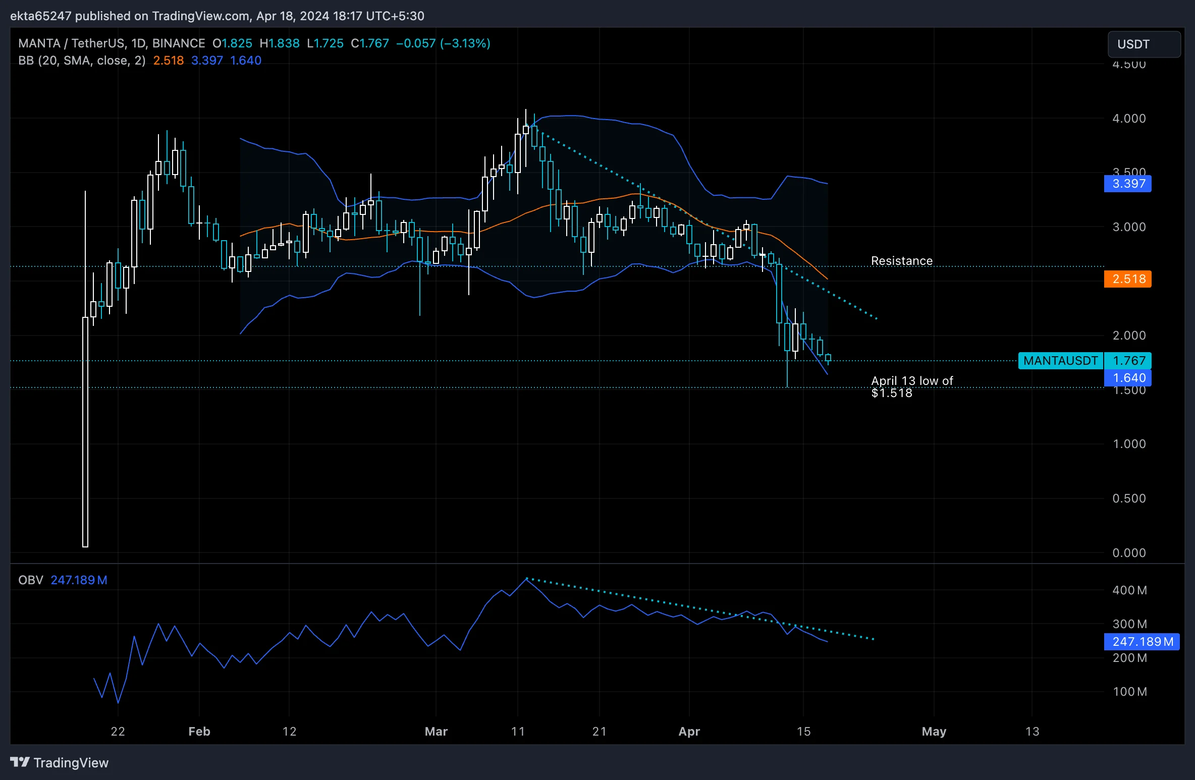 Arthur Hayes HYPE Ganda Investasi: Beli Token Senilai $1,1 Juta Setelah 3 Bulan Henti