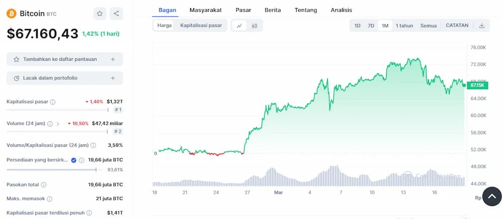 Prediksi Harga Bitcoin Melonjak ke $125.000: Bulls Target Tinggi dengan Funding Rate Terendah Sejak 2023