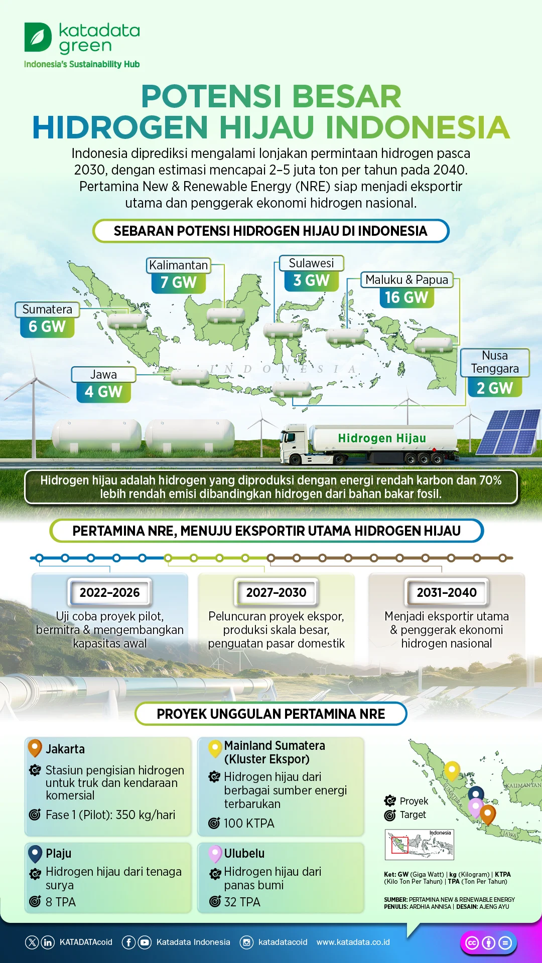 Sinyal Pendinginan Volume NEXO: Indikator Potensi Rally Besar di 2023