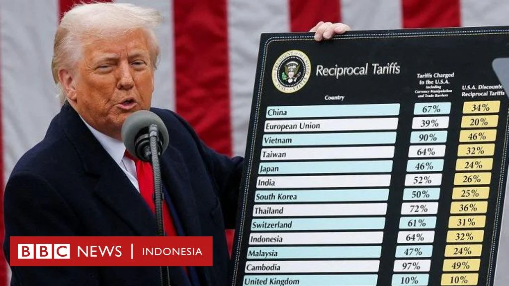 3 Saham yang Diuntungkan dari Lawatan Trump ke Beijing