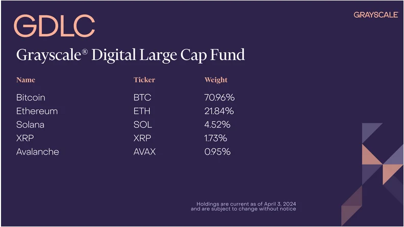 Grayscale Menghapus Token DeFi dari Dana dan Menggantinya dengan Yang Baru