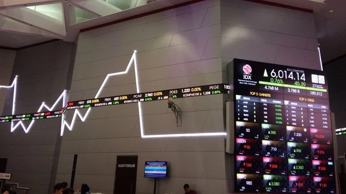 Mengapa Pasar Saham AS Meningkat Hari Ini?