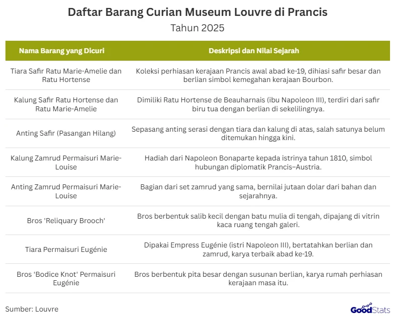 Proof of Talk Kembali ke Louvre dengan Lebih dari 100 Pembicara Tingkat C-Level