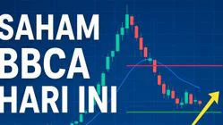 Saham BBCA Memimpin Pasar: Naik Tipis dengan Volume Triliun