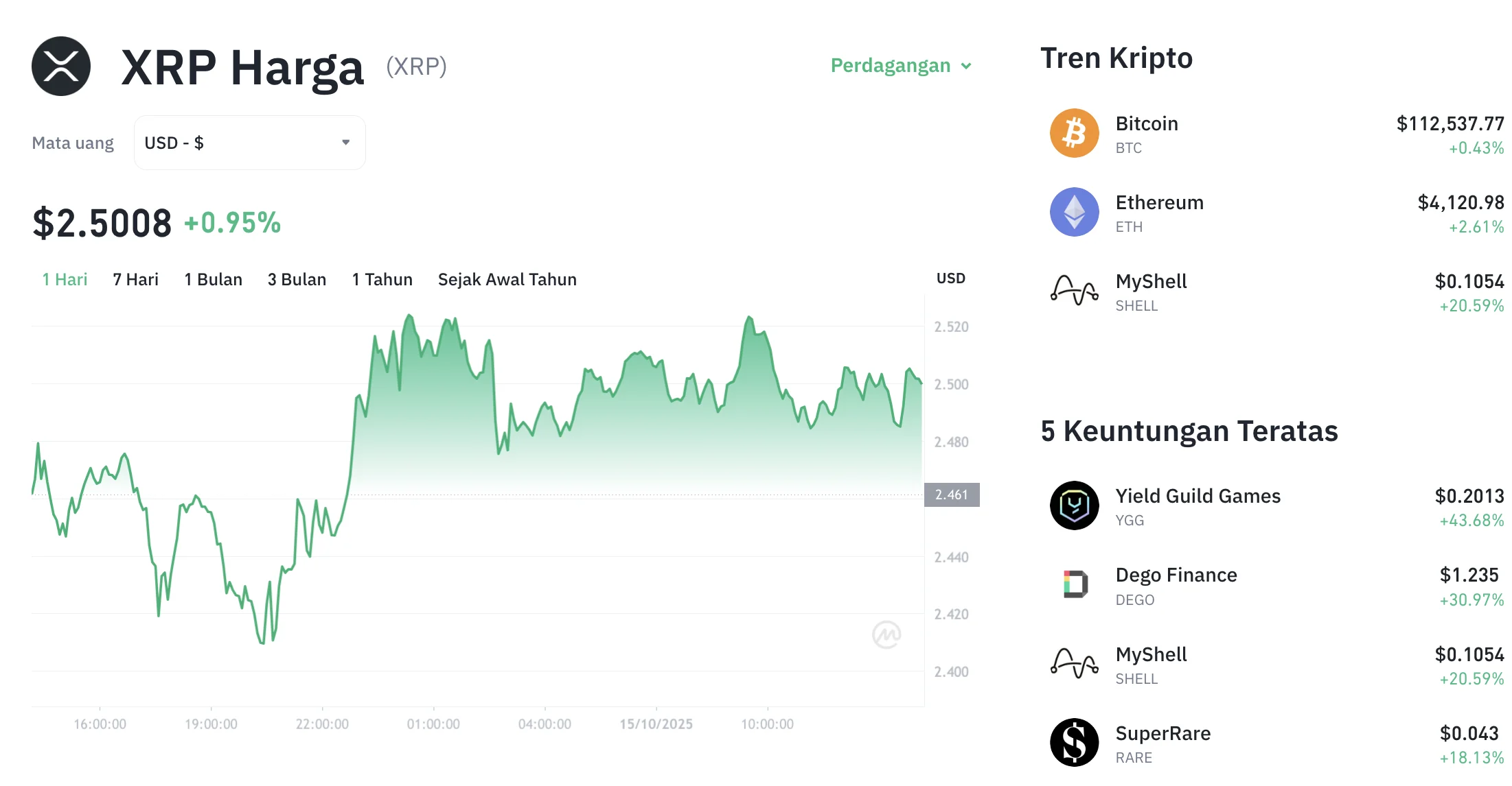 Sinyal Reversal XRP: Apakah Ini Pertanda Rally 126% Lagi?