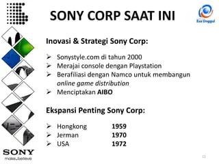 Sony dan Strategi Emulator PlayStation