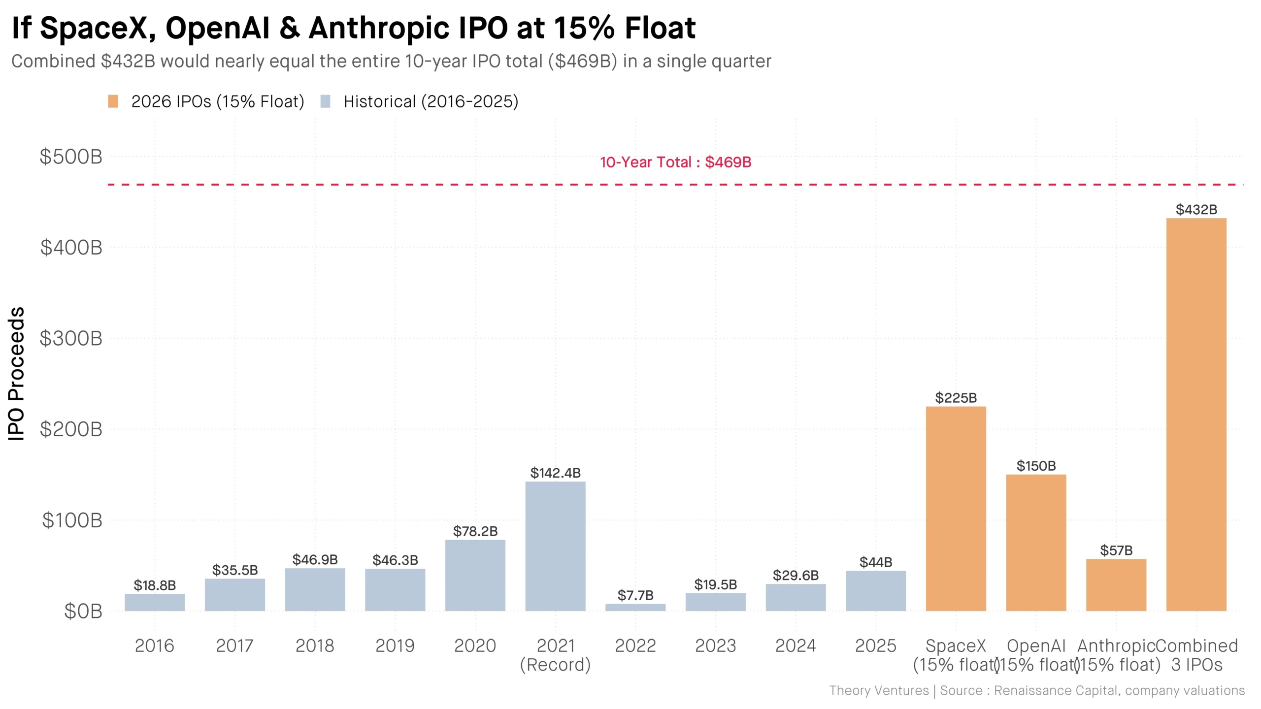 Anthropic Gabung dalam Perlombaan IPO AI Senilai $3 Triliun