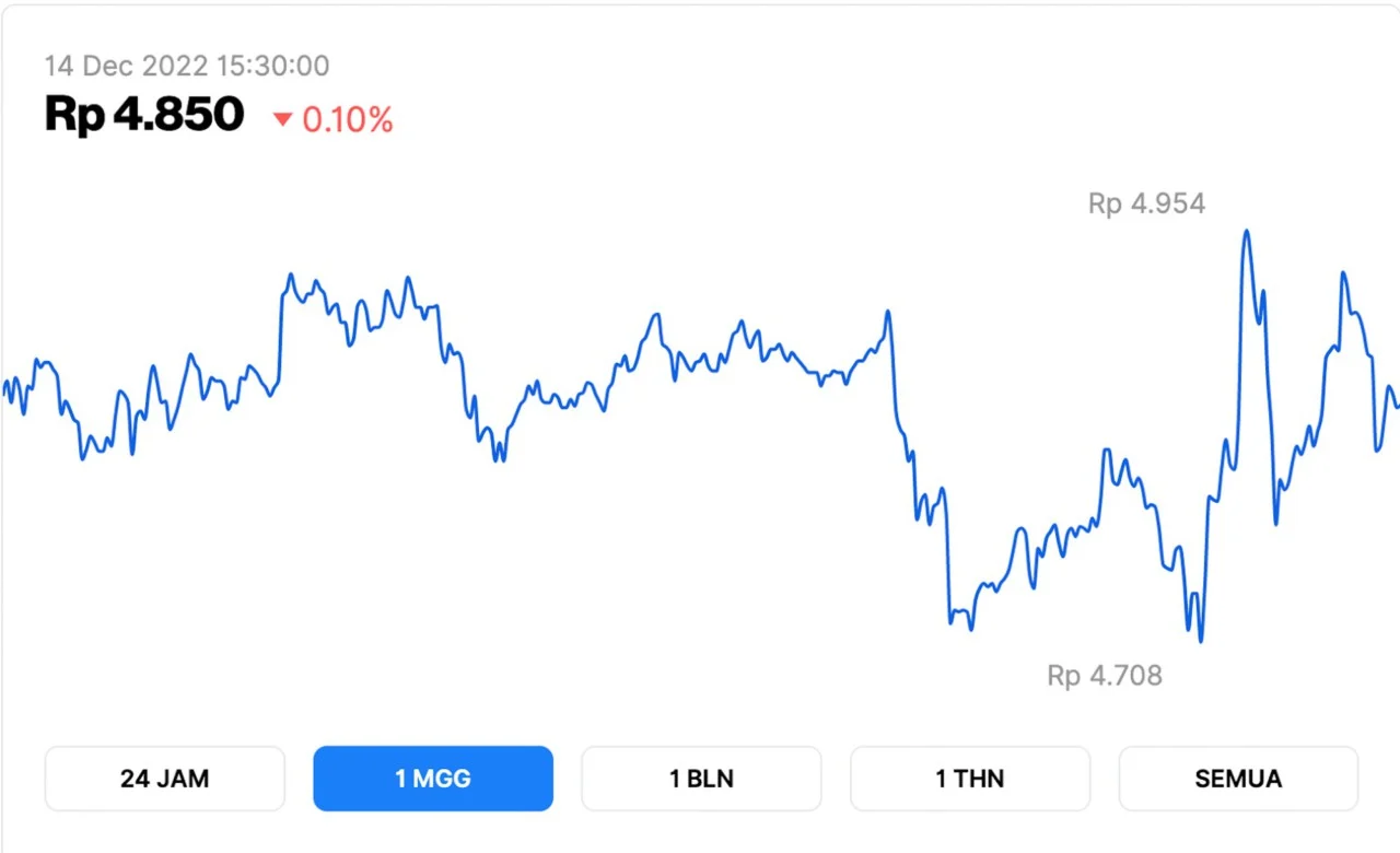 Cardano Menghadapi Gelombang Penutupan, Harga ADA Anjlok 10%