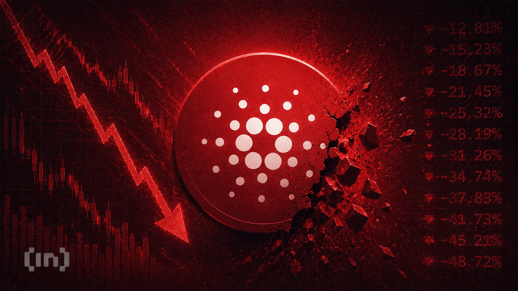 Kerusuhan di Balik Runtuhnya Cardano: Apakah XRP dan Ethereum Berikutnya?