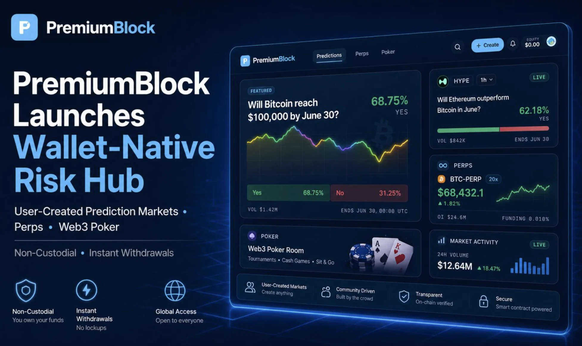 PremiumBlock Luncurkan Platform Risiko Non-Custodial untuk Pasar Prediksi, Perpetual, dan Poker Web3
