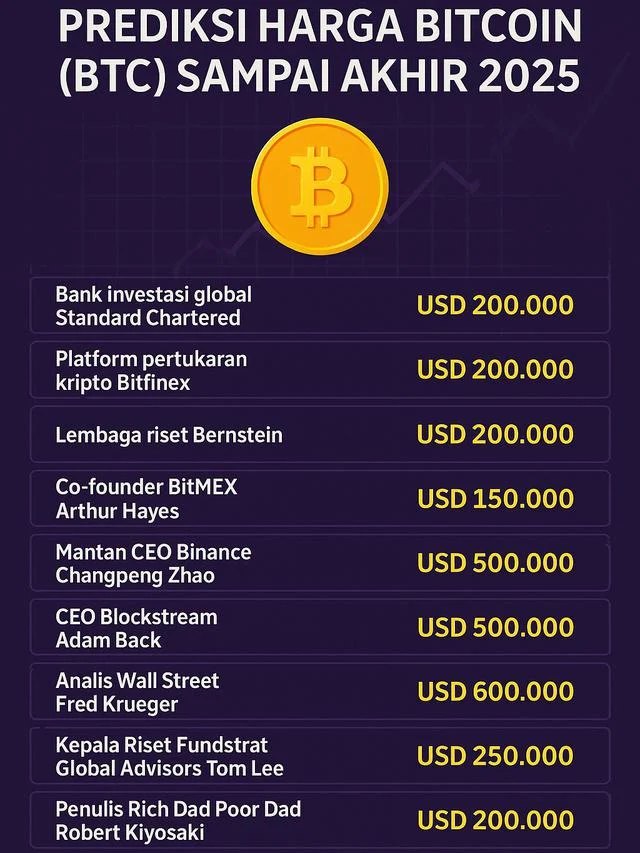 Token AI Mengungguli Bitcoin, Namun Berapa Lama Lagi?