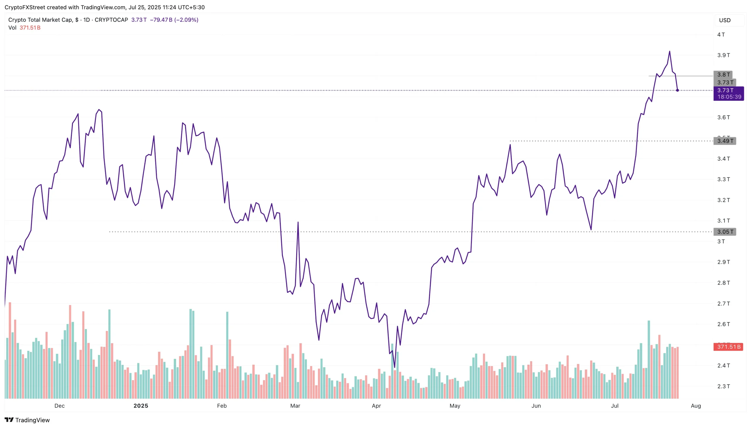 XRP Memimpin Inflasi Altcoin Langka Saat Dana Kripto Mengalami Kerugian $1,67 Miliar dalam Seminggu