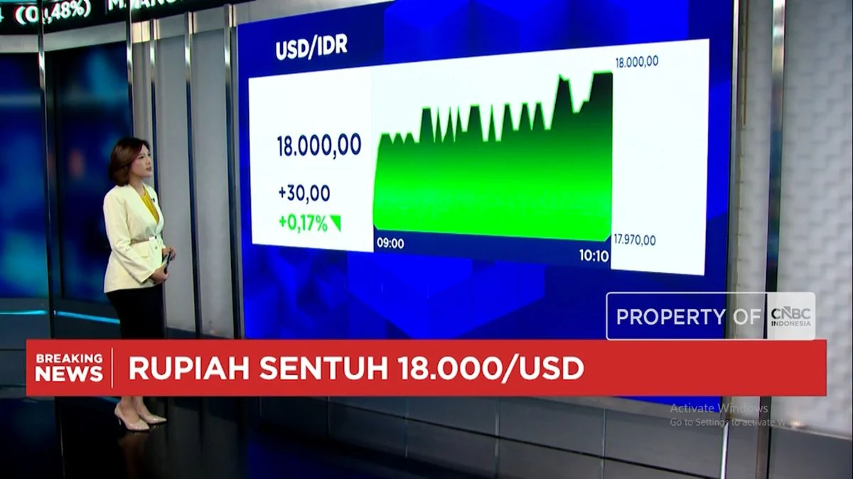 Mengapa IHSG Melemah Lebih Dari 1% dan Rupiah Kembali Sentuh Rp18.000/USD?