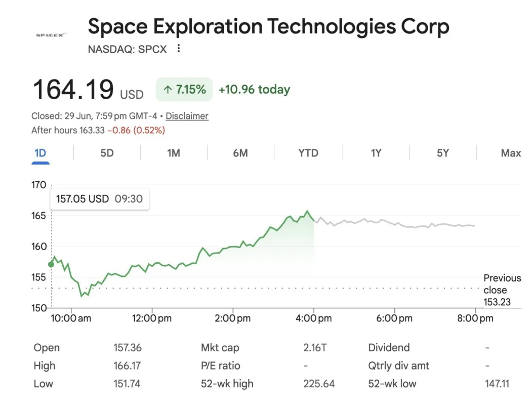 Kenaikan Saham SpaceX: Apakah Beruang Capitulasi?