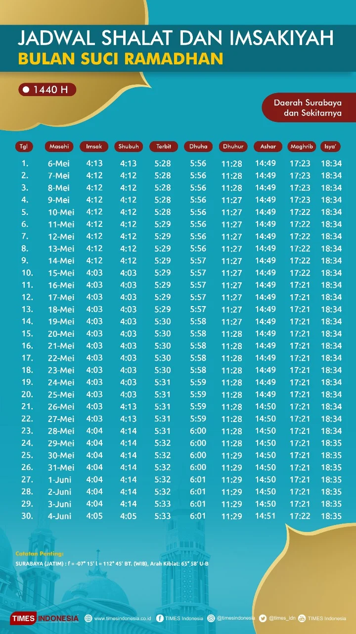 Subuh Surabaya: Jadwal Sholat, Politik, dan Kesehatan di Pagi Hari